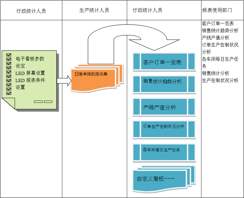 电子看板ERP万搏官方网页版-万搏（中国）
