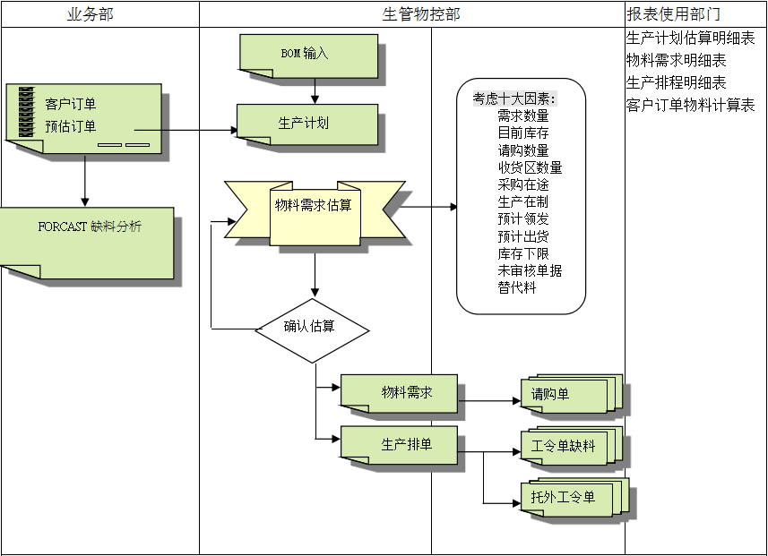 ERP万搏官方网页版-万搏（中国）
