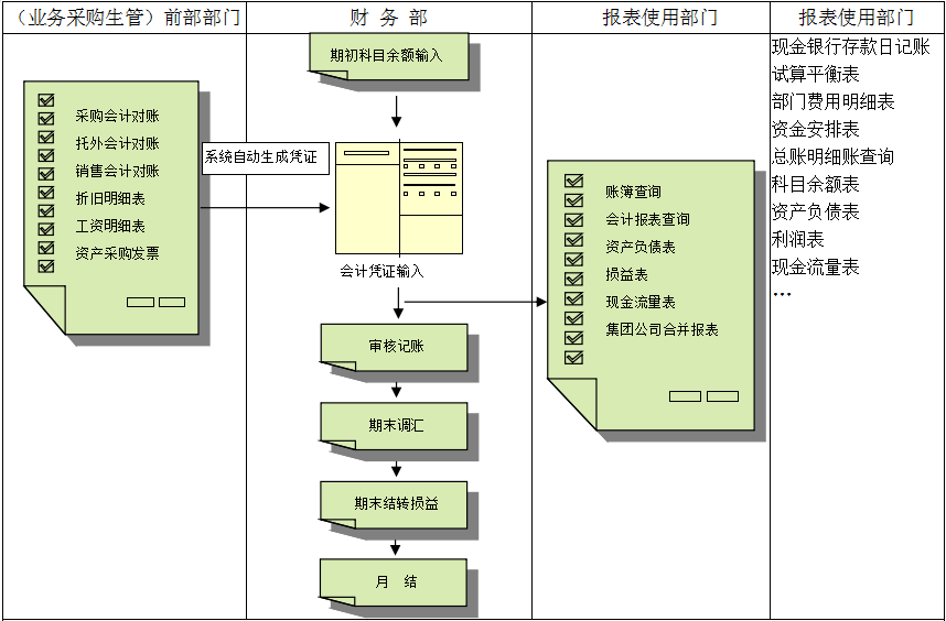 ERP万搏官方网页版-万搏（中国）
