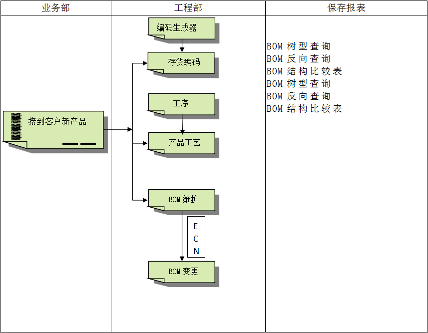 ERP软件万搏官方网页版-万搏（中国）

