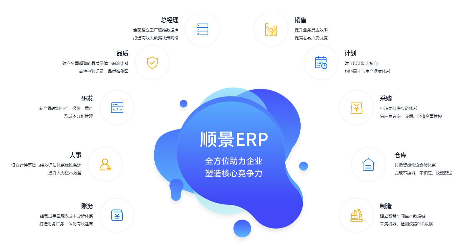 ERP管理万搏官方网页版-万搏（中国）

