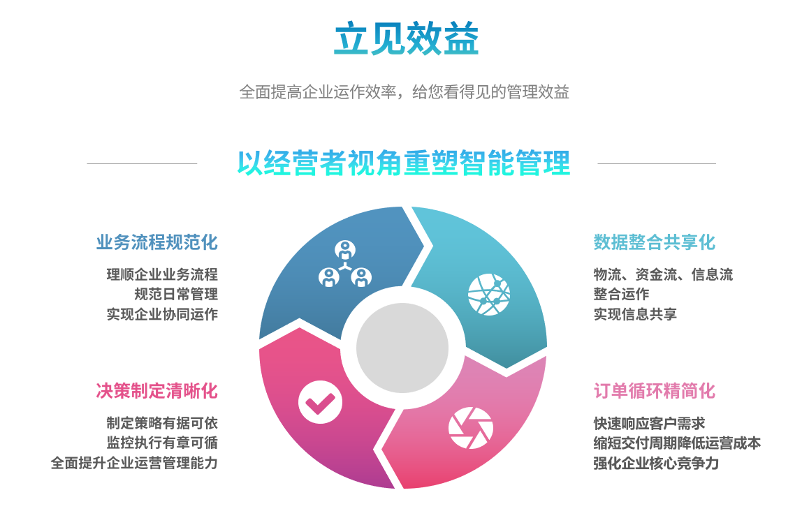 ERP万搏官方网页版-万搏（中国）
