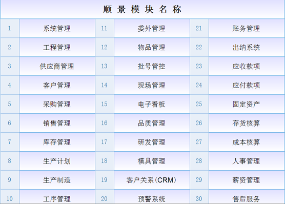 ERP万搏官方网页版-万搏（中国）
