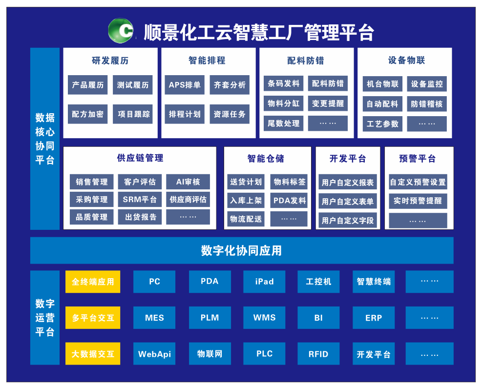万搏官方网页版-万搏（中国）化工云智慧工厂管理平台